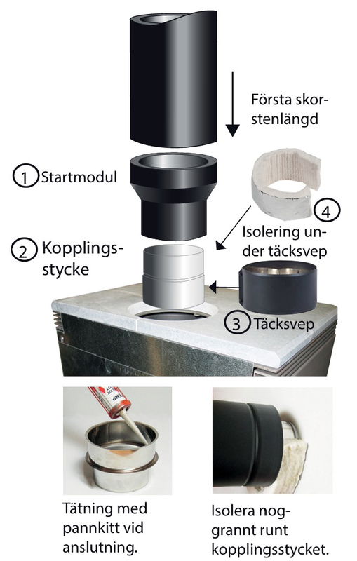 Landy Facil Kopplingsstycke STD