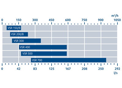 Systemair SAVE VSR 700