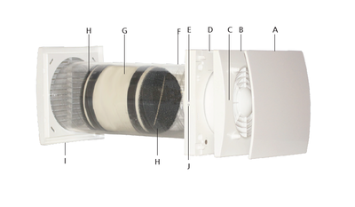 Mini-FTX-aggregat Alnor