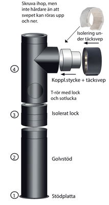 Landy Facil Täcksvep 160 mm Svart