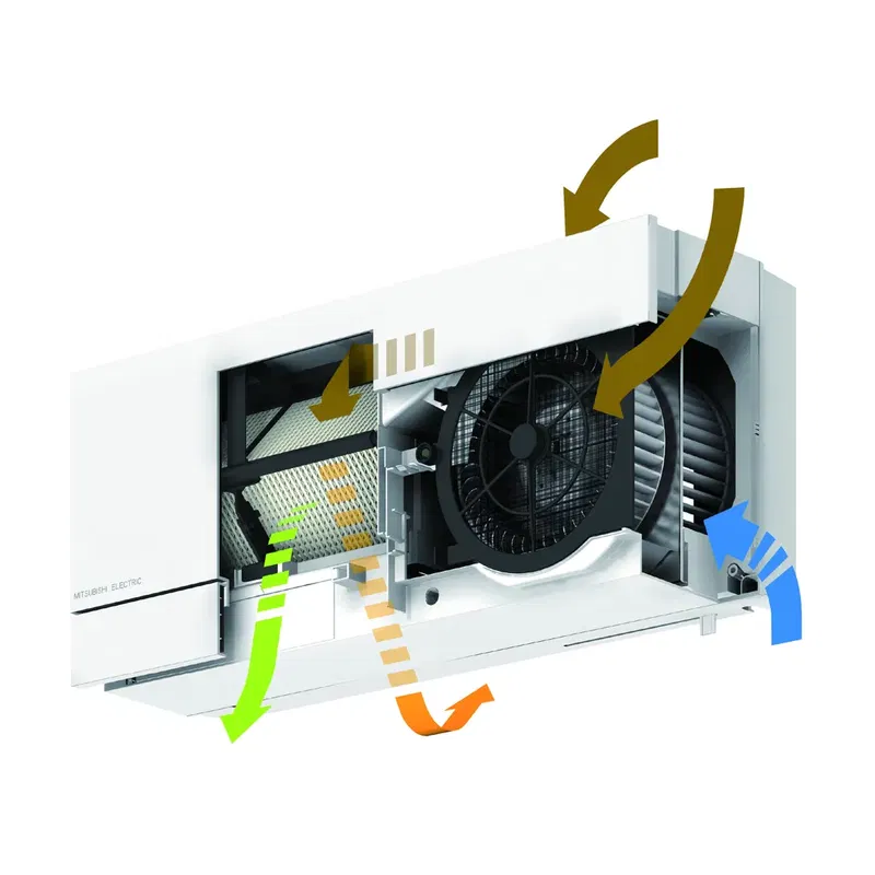 Mitsubishi Miniventilation – FAQ