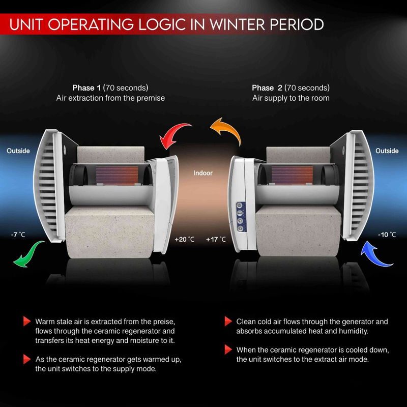 Problem med dålig luft i ditt Attefallshus? Här är lösningen: Mini-FTX