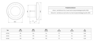 Tallriksventil trä (al)