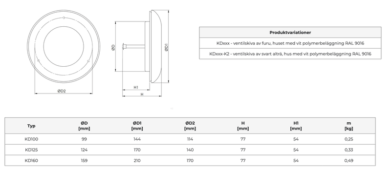 Tallriksventil trä (al)