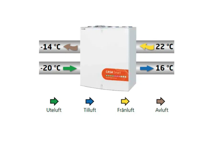 đ° SĂ„ mycket kan du spara med ett FTX-aggregat