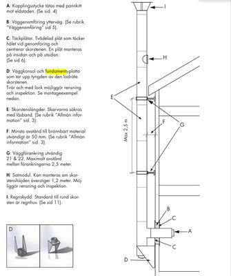 Landy Facil Fundamentsplatta Svart