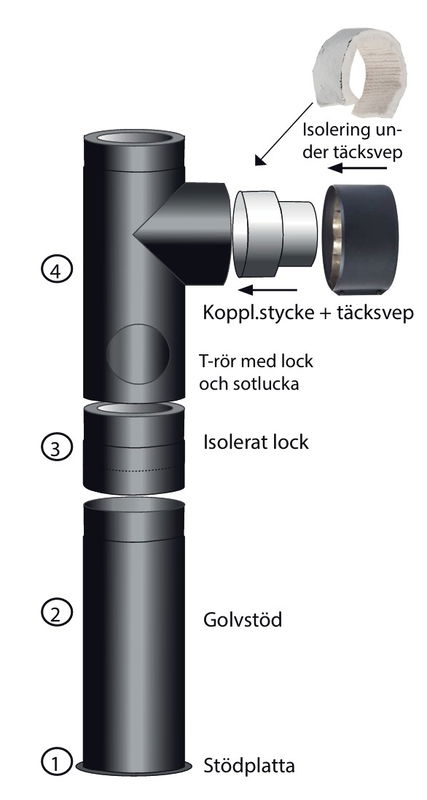 Landy Facil Startdel 130 mm Svart