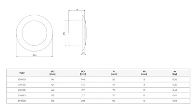 Tillufts- & frånluftsdon i rostfritt stål AISI304