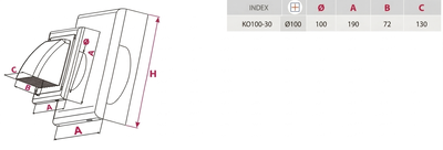 Ytterväggskåpa 100 plast