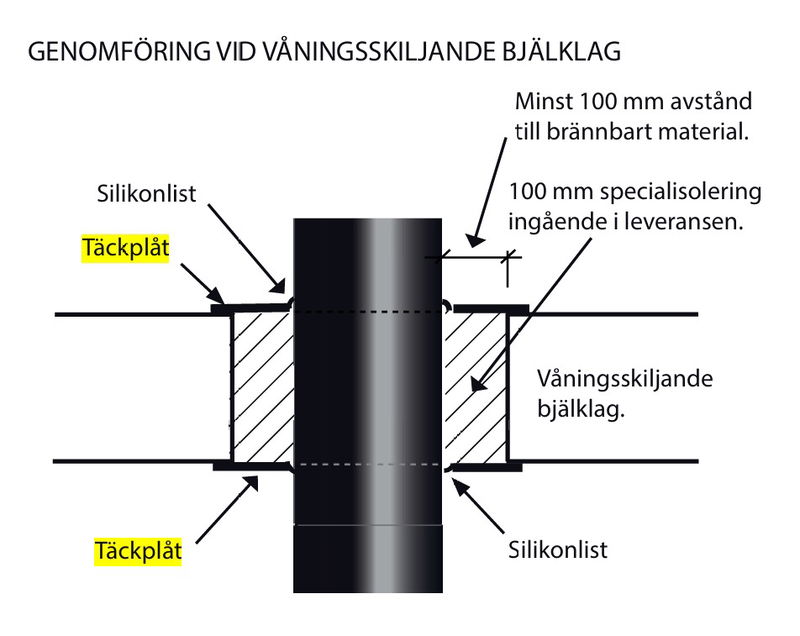 Landy Facil Bjälklagsisolering 100 mm