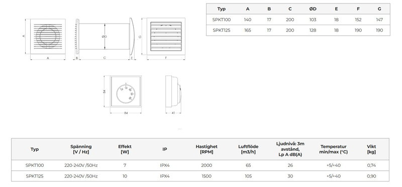 COSY 125 värmeflyttare