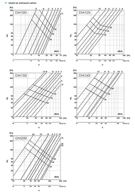 Tillufts- & frånluftsdon i rostfritt stål AISI304