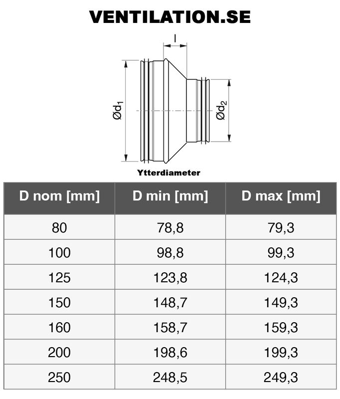 Reduktion RCX 125 -80