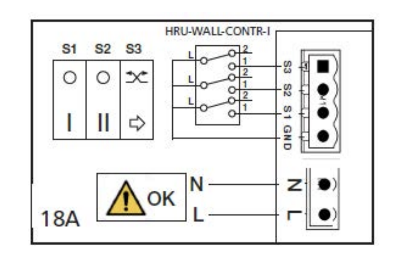 Kontrollpanel HRU WALL till mini-FTX Alnor