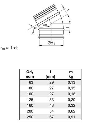 Ventilationsböj B3X - 80