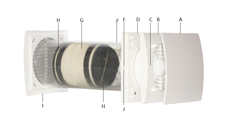 Mini-FTX-aggregat small Alnor