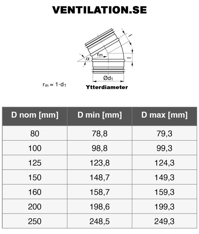 Ventilationsböj B3X -100