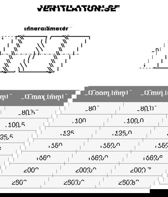 Drasuten - FSD 100-1000