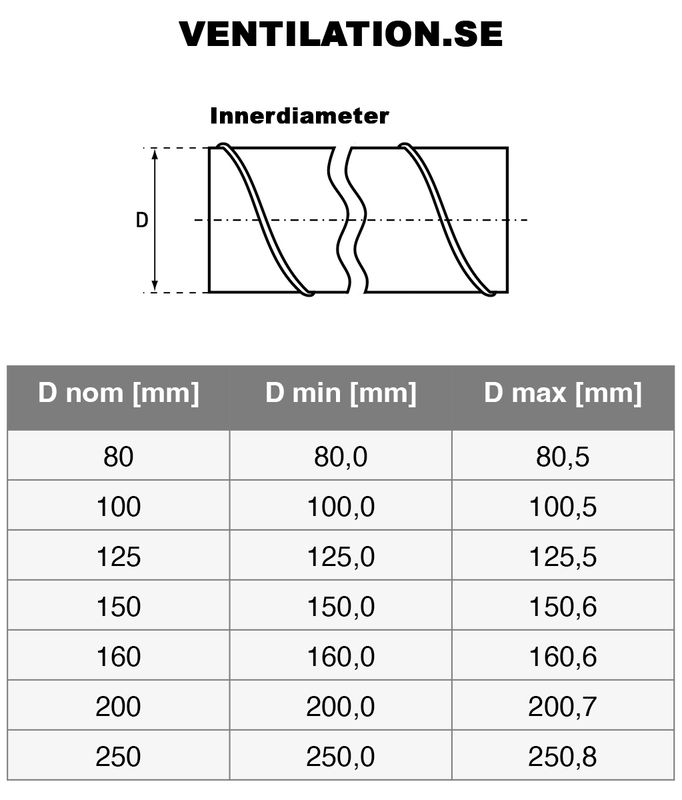 Drasuten - FSD 100-1000