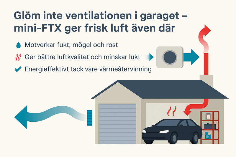 Glöm inte ventilationen i garaget – mini-FTX ger frisk luft även där