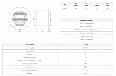 Badrumsfläkt standard rund