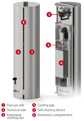 Partikelfilter Exodraft ESP-10 V3