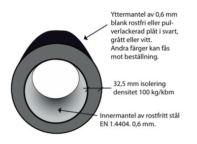 Landy Facil modulrör isolerade Svart