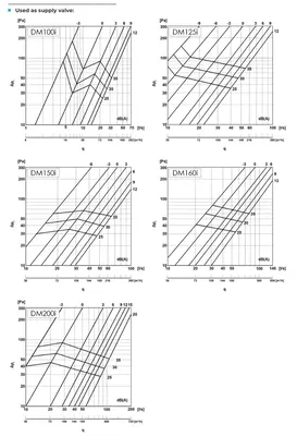 Tillufts- & frånluftsdon i rostfritt stål AISI304