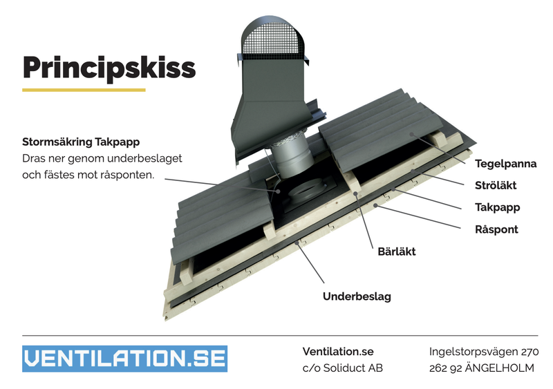 Takhuv 125/160 isolerad röd