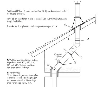 Landy Facil Rörböj 45° Svart