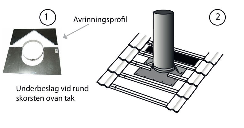 Landy Facil Underbeslag 0-45°