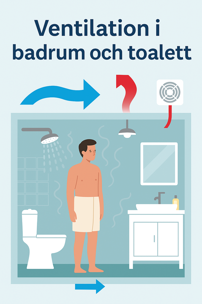 Ventilation i badrum och toalett