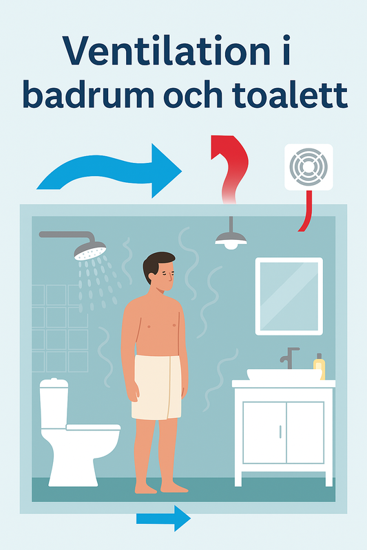Ventilation i badrum och toalett