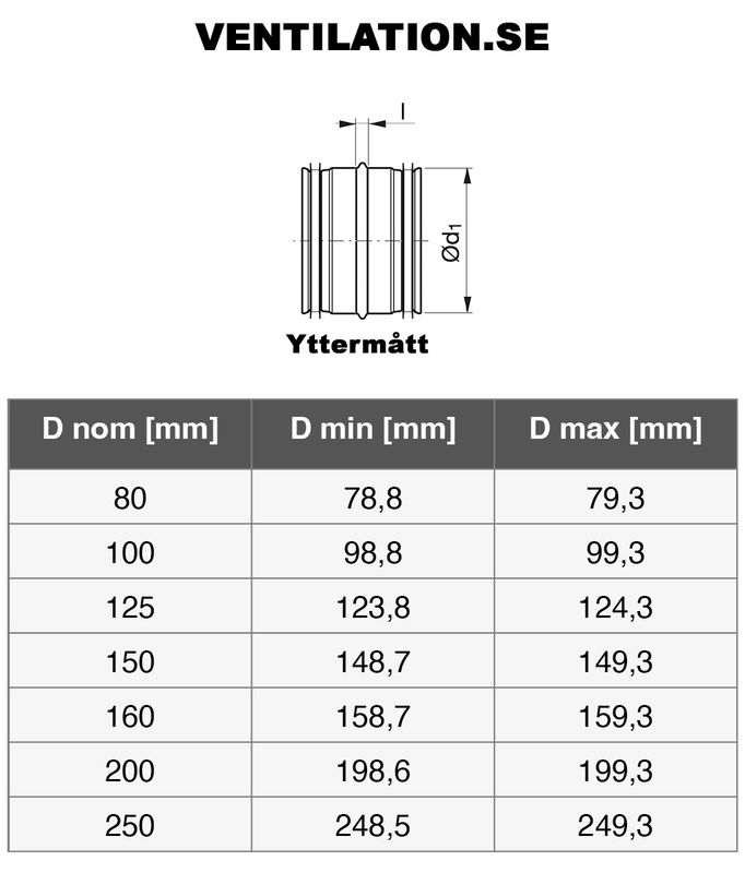 Nippel VX 160