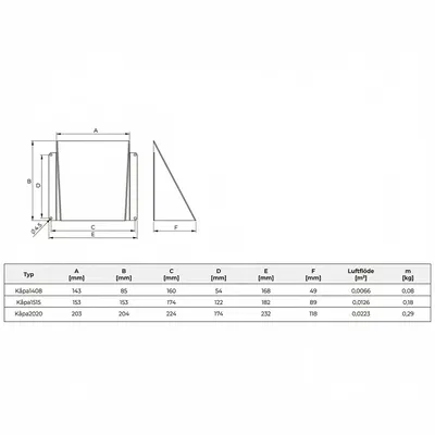 Ytterväggskåpa i galvaniserad plåt