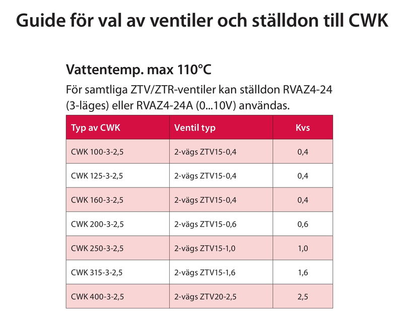 Ventil 3-vägs ½''