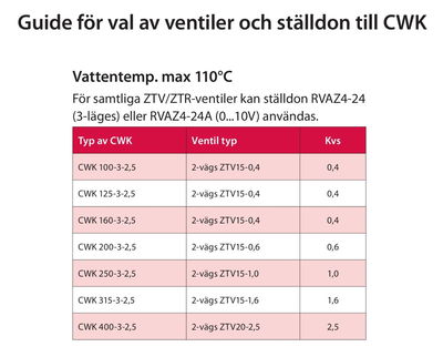 Ventil 2-vägs ½''