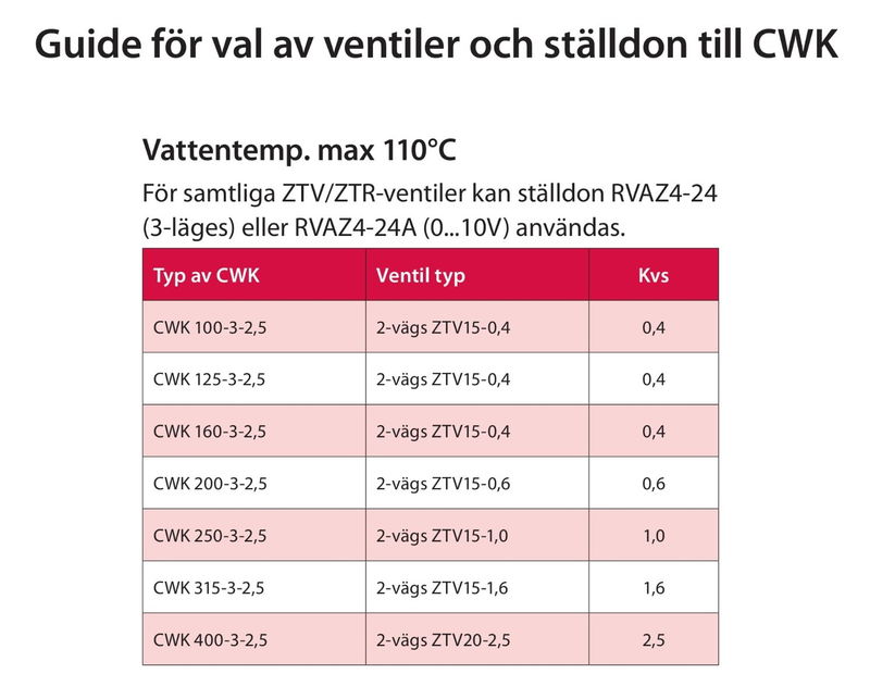 Ventil 2-vägs ½''