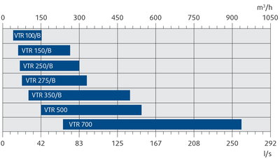 Systemair Save VTR 150/K med spiskåpa