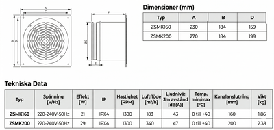 Väggfläkt ZSMK galvaniserat galvaniserat stål