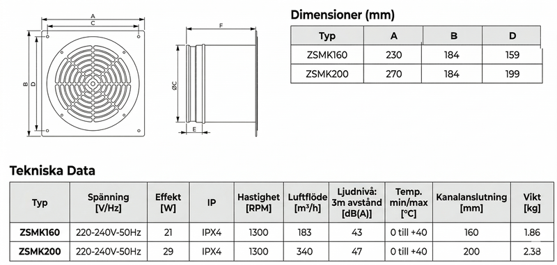 Väggfläkt ZSMK galvaniserat galvaniserat stål