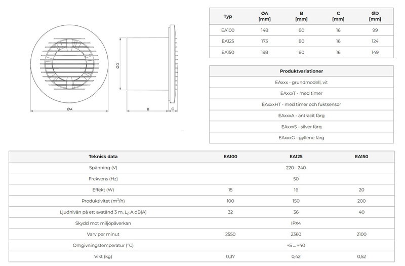 Badrumsfläkt fuktstyrd