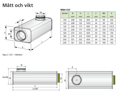 Ljuddämpare Swegon CLV
