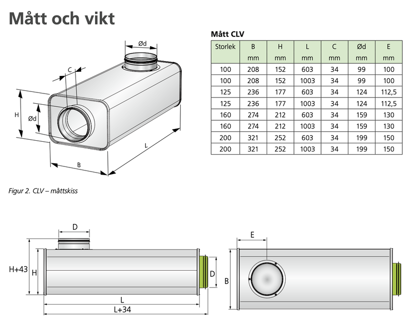 Ljuddämpare Swegon CLV