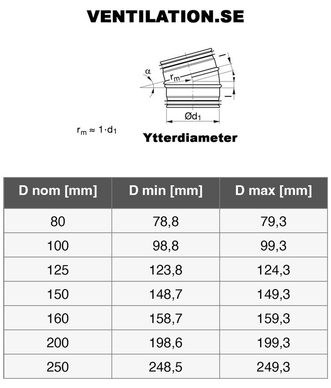 Ventilationsböj B1X -200