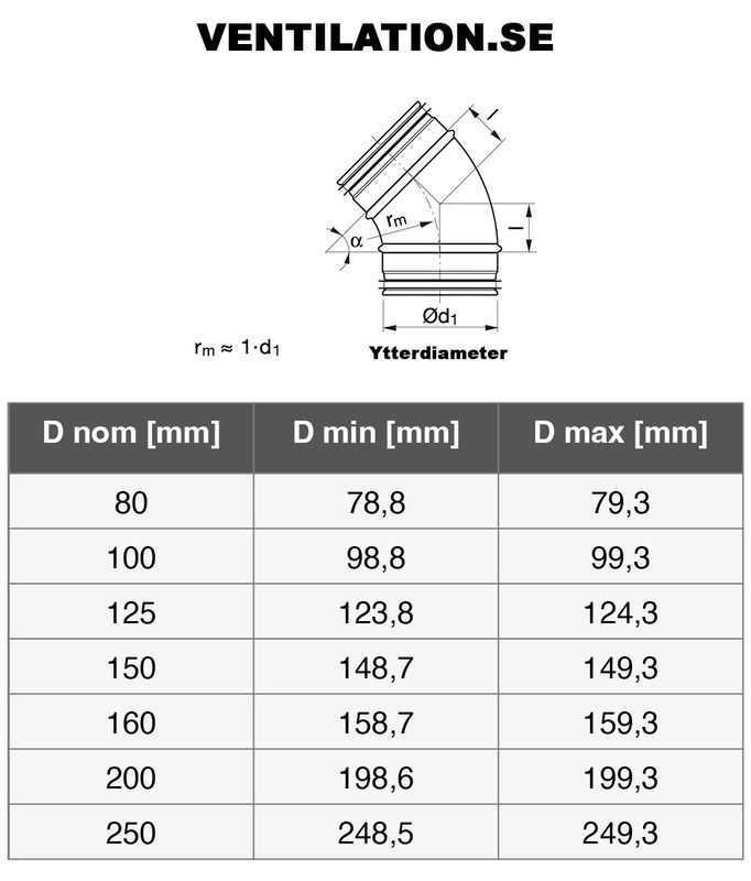 Ventilationsböj B4X -160