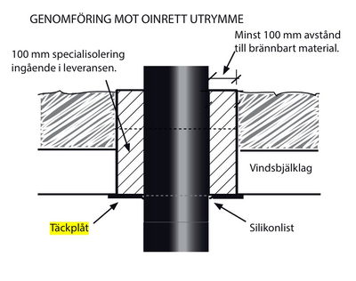 Landy Facil Täckplåt Svart