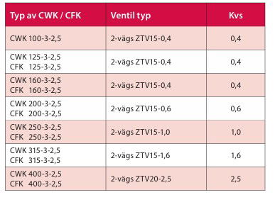 Kanalkylare CWK 250