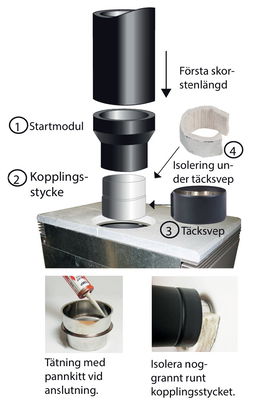 Landy Facil Isolering till kopplingsstycke