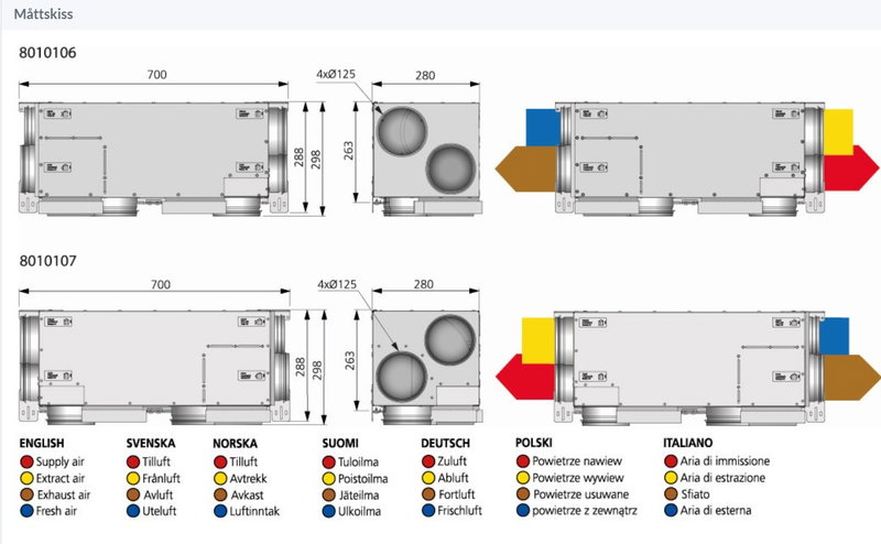 Östberg Anslutningsbox Heru 70K